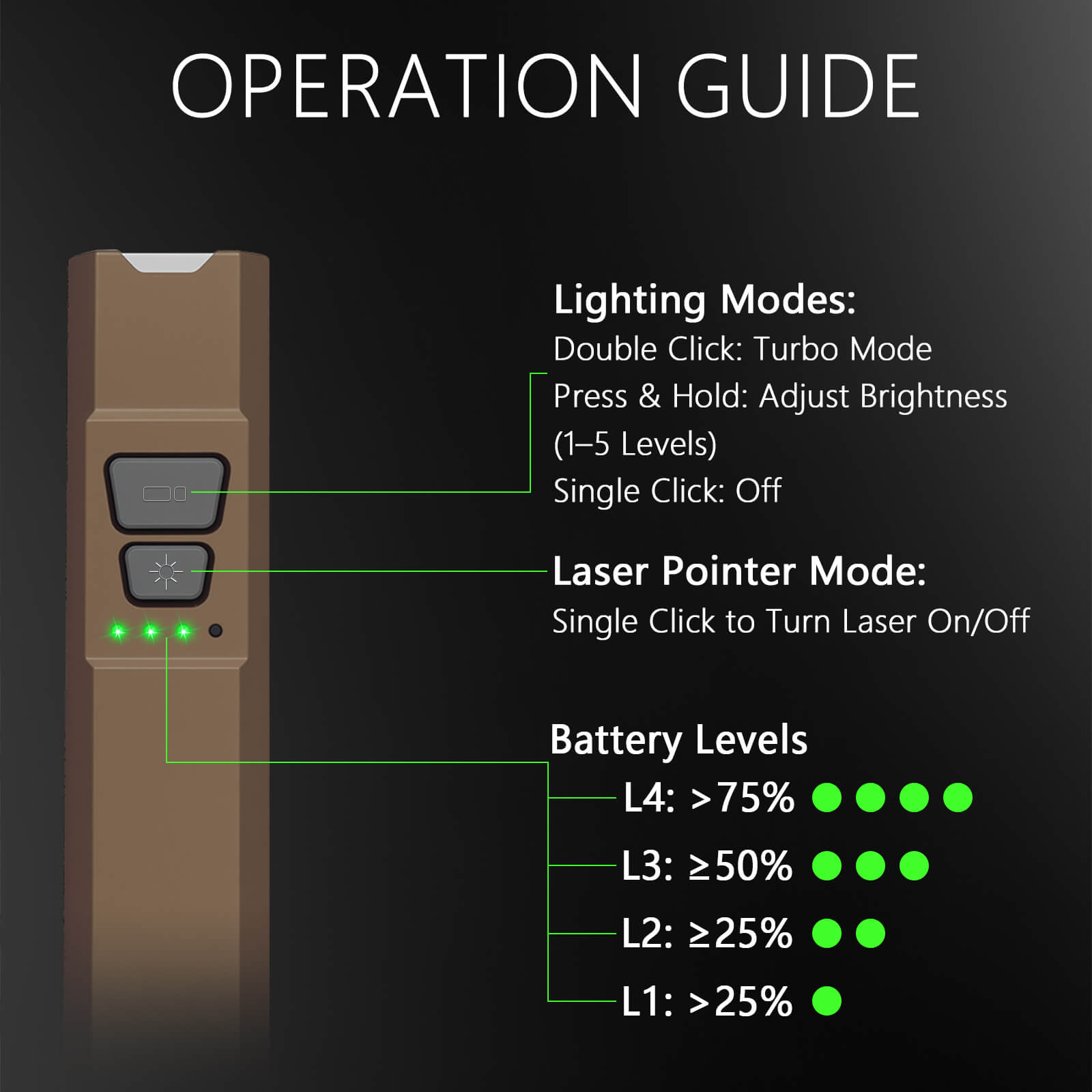Nitefox M5 EDC Pocket Flashlight
