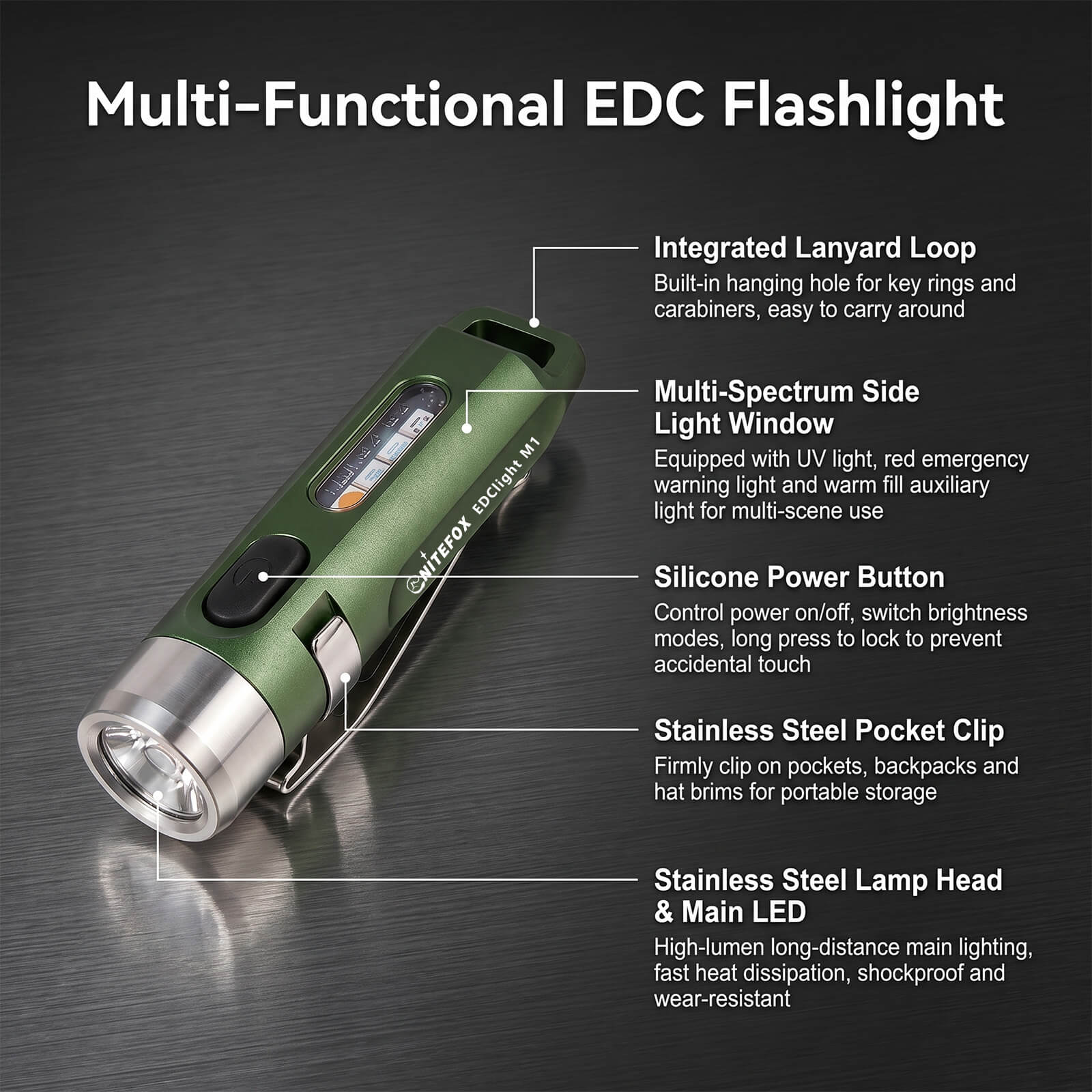 M1 Multi-functional Mini EDC Rechargeable Magnetic Keychain Flashlight